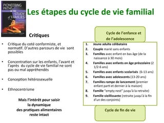 Les	étapes	du	cycle	de	vie	familial	
										Cycle	de	l’enfance	et		
de	l’adolescence		
1.  Jeune	adulte	célibataire		
2.  Couple	marié	sans	enfants		
3.  Familles	avec	enfant	en	bas	âge	(de	la	
naissance	à	30	mois)	
4.  Familles	avec	enfants	en	âge	préscolaire	(2	
1/2-6	ans)	
5.  Familles	avec	enfants	scolarisés		(6-13	ans)	
6.  Familles	avec	adolescents	(13-20	ans)	
7.  Familles	rampe	de	lancement	(premier	
enfant	parN	et	dernier	à	la	maison)	
8.  Famille	“empty	nest”	jusqu’à	la	retraite)	
9.  Famille	vieillissante	(retraite	jusqu’à	la	ﬁn	
d’un	des	conjoints)	
Cycle	de	ﬁn	de	vie		
Cri)ques		
•  CriNque	du	coté	conformiste,	et	
normaNf.	D’autres	parcours	de	vie		sont	
possibles			
•  ConcentraNon	sur	les	enfants,	l’avant	et	
l’après		du	cycle	de	vie	familial	ne	sont	
pas	ou	mal	appréhendés		
•  ConcepNon	hétérosexuelle		
•  Ethnocentrisme		
Mais	l’intérêt	pour	saisir		
la	dynamique		
des	pra)ques	alimentaires			
reste	intact		
 