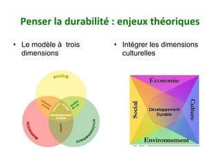 Penser	la	durabilité	:	enjeux	théoriques	
•  Le modèle à trois
dimensions
•  Intégrer les dimensions
culturelles
 