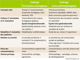 Cadrage		
Économico-écologique	
Cadrage	
socio-anthropologique	
Concepts	clefs		 Primat	à	l’environnement.		
Empreinte	écologique,	(km/
aliment),	CO2	
Primat	aux	humains		
Commerce	équitable,	AMAP,	Slow	
food,	community	supported	agriculture	
Critères	d‘orienta)on	
et	d’évalua)on		
Universalisme	des	enjeux	
écologiques	globaux	
Equité	intergénéra)onnelle	
Quelle	planète	laissera-t-on	à	
nos	enfants	?			
ParNcularisme	des	situaNons	sociales	
et	culturelles	
Equité	intra-généra)onnelle	
Solidarité	avec	les	vic%mes	et	
scandale	de	la	faim		
Modalités	d’évalua)on	
des	systèmes		
ModélisaNon	mathémaNque	 Etude	de	cas,	retour	d’experience	
Rela)on	au	marché	 Le	marché	est	donné,	il	
convient	d’en	comprendre	le	
foncNonnement		
Le	marché	est	une	construcNon	
sociale	et	poliNque,		
il	faut	agir	pour	l’orienter	vers	ce	qui	
est	favorable		
Place	des	
consommateurs	
Consommateurs	opèrent	des	
choix	
Consommateurs	sont	des	acteurs	des	
systèmes	
Science	princeps	 Econométrie,	écologie,	
agronomie	
Anthropologie,		sociologie,	sciences	
du	développement		
D’après P.M. Stassart ULG,
 