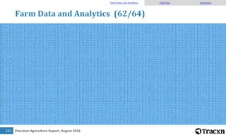 Precision Agriculture Report, August 2016
Farm Data and Analytics (63/64)
102
Farm Data and Analytics Field Ops Hardware
 