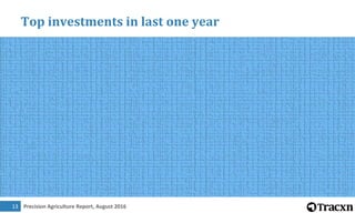 Precision Agriculture Report, August 201614
Top investments in last one year
 