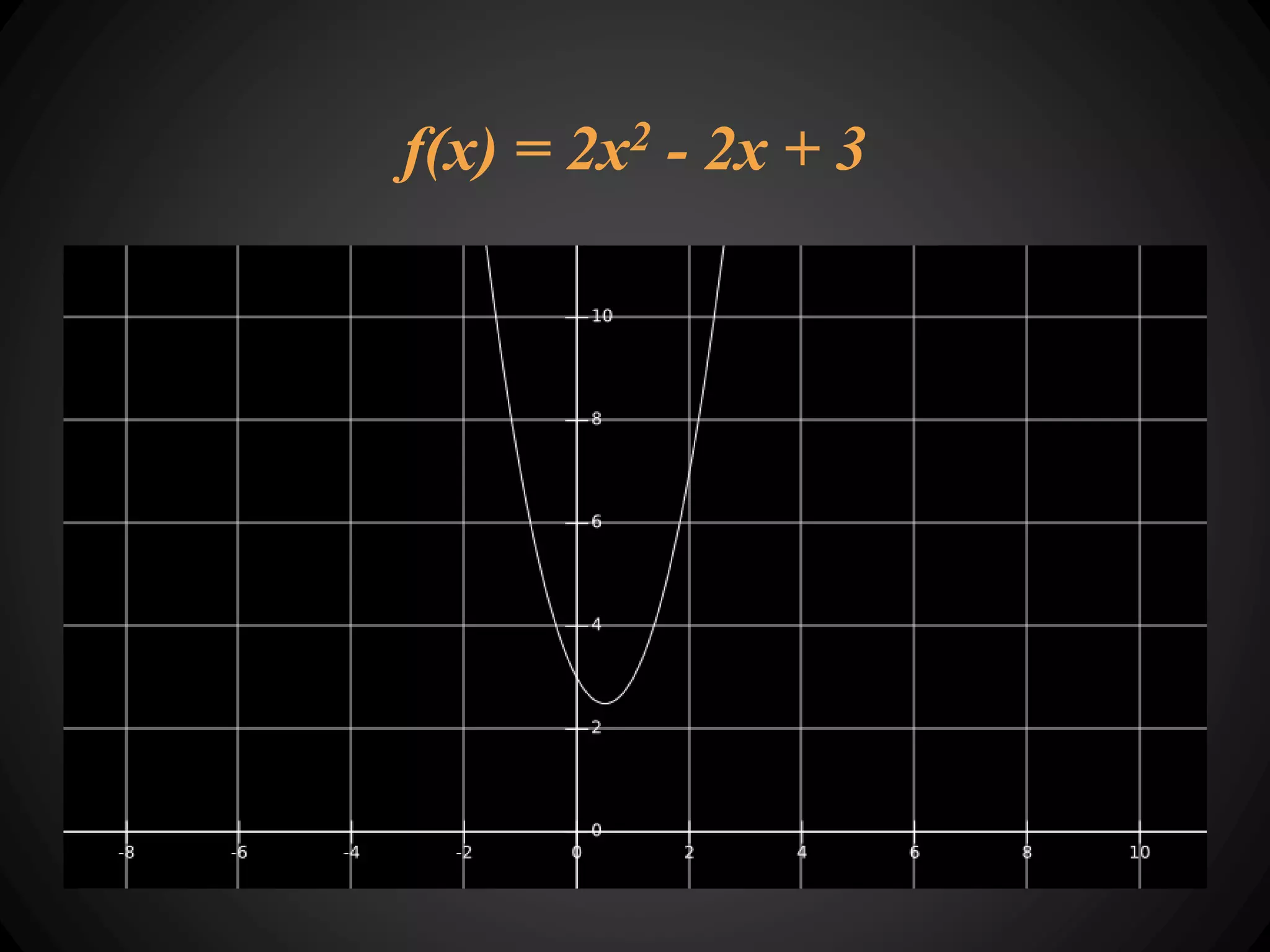 f(x) = 2x2 - 2x + 3
 