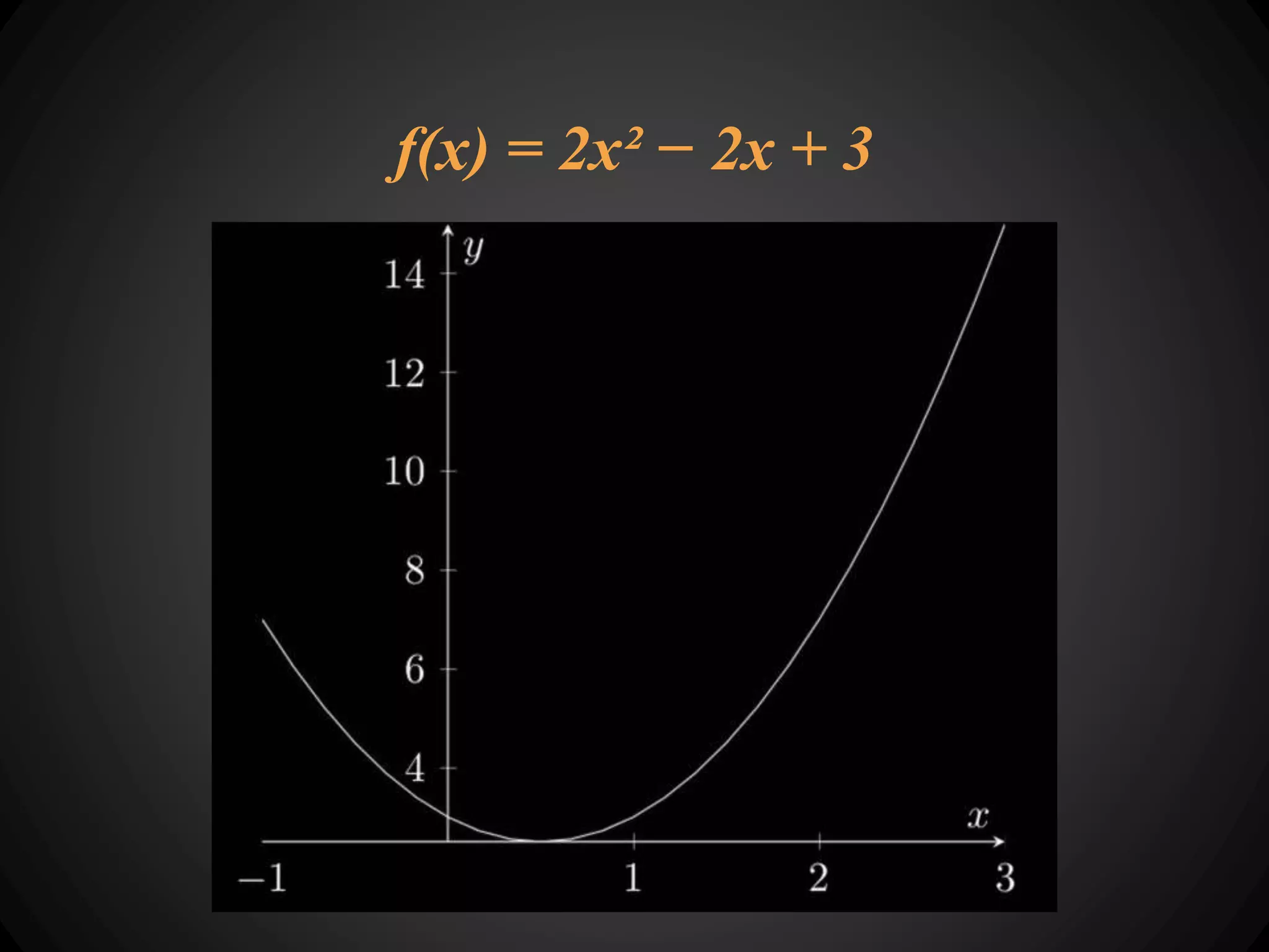f(x) = 2x² − 2x + 3
 