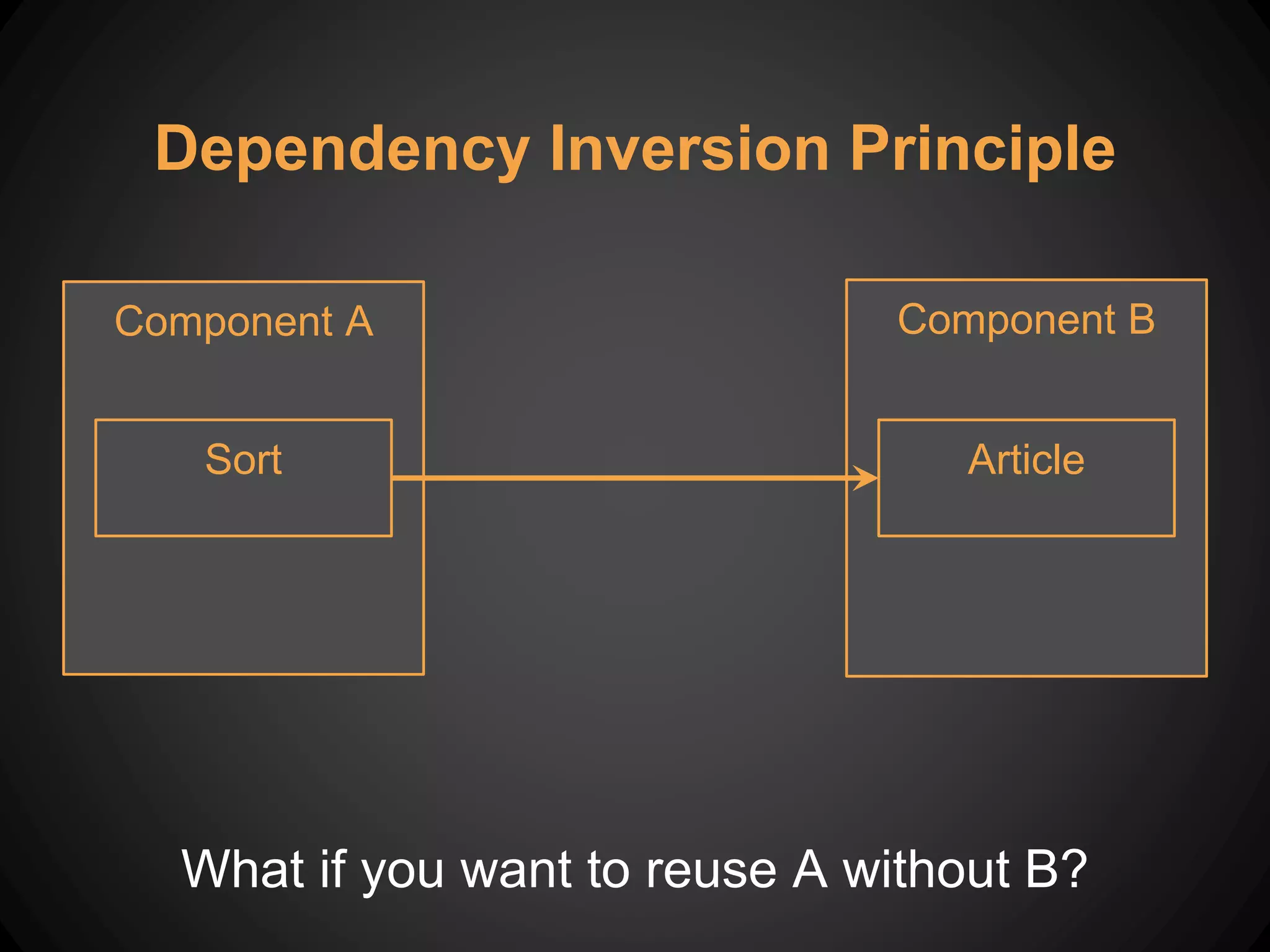 What if you want to reuse A without B?
Dependency Inversion Principle
Component A Component B
Sort Article
 