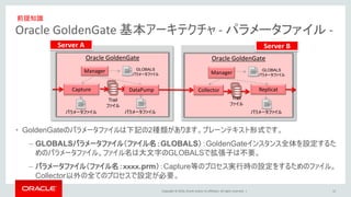 Copyright © 2016, Oracle and/or its affiliates. All rights reserved. |
Oracle GoldenGate 基本アーキテクチャ - パラメータファイル -
12
Oracle GoldenGate
Trail
ファイル
Server A Server B
Oracle GoldenGate
Manager
Collector Replicat
Manager
Trail
ファイル
• GoldenGateのパラメータファイルは下記の2種類があります。プレーンテキスト形式です。
– GLOBALSパラメータファイル（ファイル名：GLOBALS）：GoldenGateインスタンス全体を設定するた
めのパラメータファイル。ファイル名は大文字のGLOBALSで拡張子は不要。
– パラメータファイル（ファイル名：ｘｘｘｘ.prm）：Capture等のプロセス実行時の設定をするためのファイル。
Collector以外の全てのプロセスで設定が必要。
GLOBALS
パラメータファイル
GLOBALS
パラメータファイル
パラメータファイル パラメータファイル
Capture DataPump
パラメータファイル
前提知識
 