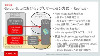 Copyright © 2016, Oracle and/or its affiliates. All rights reserved. |
GoldenGateにおけるレプリケーション方式 - Replicat -
• Non-integrated Replicat
– 従来からの適用方法
– 全てのデータベースで利用可能
– SQLを使用してターゲットに適用
• Coordinated Replicat
– Non-integrated をマルチスレッド化
• 統合Replicat（Integrated Replicat）
– Oracle Databaseでのみ利用可能
– DBの機能（Database Logmining Server）
を使用して変更情報を適用
– Oracle Databaseへの高い親和性
ターゲット
データベース
Non-integrated
Replicat
Coordinated
Replicat
（OGG12c~）
Integrated
Replicat
（OGG12c~）
Oracle Databaseのみ
ターゲット
オブジェクト
Database
Logmining
Server
（Inbound）
GoldenGate
適用（Apply）
前提知識
 