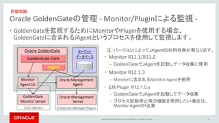 Copyright © 2016, Oracle and/or its affiliates. All rights reserved. |
Oracle GoldenGateの管理 - Monitor/Pluginによる監視 -
• GoldenGateを監視するためにMonitorやPluginを使用する場合、
GoldenGateに含まれるJAgentというプロセスを使用して監視します。
19
Oracle GoldenGate ターゲット
データベースGoldenGate Core
JAgent
• Monitor R11.1/R11.2
– GoldenGateでJAgentを起動しデータ収集に使用
• Monitor R12.1.3
– Monitorに含まれるMonitor Agentを使用
• EM Plugin R12.1.0.x
– GoldenGateでJAgentを起動してデータ収集
– プロセス起動停止等の機能を使用したい場合は、
Monitor Agentが必要
Oracle Management
Agent
Oracle Management
Server
OGG Monitor Enterprise Manager Plug-in
GoldenGate
Monitor Server
Monitor
Agent12c
注：バージョンによってJAgentの利用有無が異なります。
前提知識
 