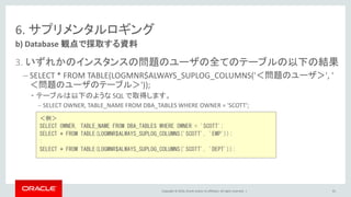 Copyright © 2016, Oracle and/or its affiliates. All rights reserved. |
6. サプリメンタルロギング
3. いずれかのインスタンスの問題のユーザの全てのテーブルの以下の結果
– SELECT * FROM TABLE(LOGMNR$ALWAYS_SUPLOG_COLUMNS('＜問題のユーザ＞', '
＜問題のユーザのテーブル＞'));
• テーブルは以下のような SQL で取得します。
– SELECT OWNER, TABLE_NAME FROM DBA_TABLES WHERE OWNER = 'SCOTT';
b) Database 観点で採取する資料
81
＜例＞
SELECT OWNER, TABLE_NAME FROM DBA_TABLES WHERE OWNER = 'SCOTT';
SELECT * FROM TABLE(LOGMNR$ALWAYS_SUPLOG_COLUMNS('SCOTT', 'EMP'));
:
SELECT * FROM TABLE(LOGMNR$ALWAYS_SUPLOG_COLUMNS('SCOTT', 'DEPT'));
 