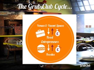 GrubClub
The Grub Club ⳦…
 