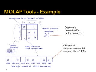Observe la
     normalización
     de los miembros




    Observe el
    almacenamiento del
    array en disco ó RAM




8
 