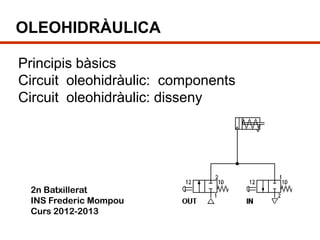 OLEOHIDRÀULICA

Principis bàsics
Circuit oleohidràulic: components
Circuit oleohidràulic: disseny




 2n Batxillerat
 INS Frederic Mompou
 Curs 2012-2013
 