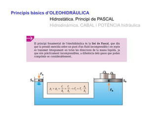Principis bàsics d’OLEOHIDRÀULICA
                   Hidrostàtica. Principi de PASCAL
                   Hidrodinàmica. CABAL i POTÈNCIA hidràulica
 