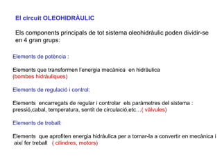 El circuit OLEOHIDRÀULIC

 Els components principals de tot sistema oleohidràulic poden dividir-se
 en 4 gran grups:

Elements de potència :

Elements que transformen l’energia mecànica en hidràulica
(bombes hidràuliques)

Elements de regulació i control:

Elements encarregats de regular i controlar els paràmetres del sistema :
pressió,cabal, temperatura, sentit de circulació,etc…( vàlvules)

Elements de treball:

Elements que aprofiten energia hidràulica per a tornar-la a convertir en mecànica i
així fer treball ( cilindres, motors)
 