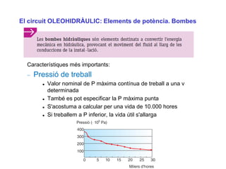 El circuit OLEOHIDRÀULIC: Elements de potència. Bombes




  Característiques més importants:
    Pressió de treball
          Valor nominal de P màxima contínua de treball a una v
           determinada
          També es pot especificar la P màxima punta
          S'acostuma a calcular per una vida de 10.000 hores
          Si treballem a P inferior, la vida útil s'allarga
 