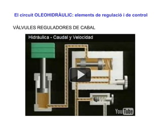 El circuit OLEOHIDRÀULIC: elements de regulació i de control

VÀLVULES REGULADORES DE CABAL
 