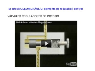 El circuit OLEOHIDRÀULIC: elements de regulació i control

VÀLVULES REGULADORES DE PRESSIÓ
 