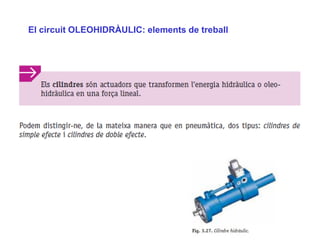 El circuit OLEOHIDRÀULIC: elements de treball
 
