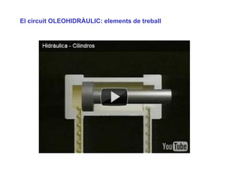 El circuit OLEOHIDRÀULIC: elements de treball
 