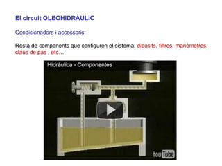 El circuit OLEOHIDRÀULIC

Condicionadors i accessoris:

Resta de components que configuren el sistema: dipòsits, filtres, manòmetres,
claus de pas , etc…
 