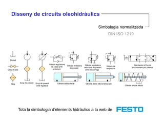 Disseny de circuits oleohidràulics

                                              Simbologia normalitzada
                                                   DIN ISO 1219




  Tota la simbologia d’elements hidràulics a la web de
 