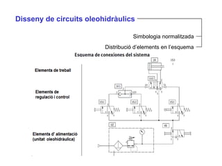 Disseny de circuits oleohidràulics

                                    Simbologia normalitzada
                         Distribució d’elements en l’esquema
 