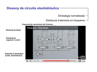 Disseny de circuits oleohidràulics

                                    Simbologia normalitzada
                         Distribució d’elements en l’esquema
 