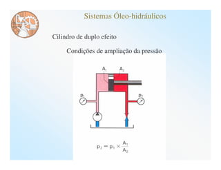 Sistemas Óleo-hidráulicos

Cilindro de duplo efeito

     Condições de ampliação da pressão
 
