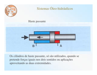 Sistemas Óleo-hidráulicos


                Haste passante




Os cilindros de haste passante, só são utilizados, quando se
pretende forças iguais nos dois sentidos ou aplicações
aproveitando as duas extremidades.
 