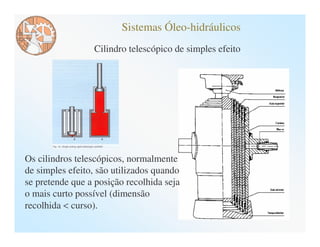 Sistemas Óleo-hidráulicos
                 Cilindro telescópico de simples efeito




Os cilindros telescópicos, normalmente
de simples efeito, são utilizados quando
se pretende que a posição recolhida seja
o mais curto possível (dimensão
recolhida < curso).
 