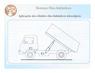 Sistemas Óleo-hidráulicos

Aplicações dos cilindros óleo-hidráulicos telescópicos
 