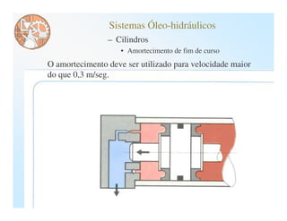 Sistemas Óleo-hidráulicos
                – Cilindros
                    • Amortecimento de fim de curso
O amortecimento deve ser utilizado para velocidade maior
do que 0,3 m/seg.
 