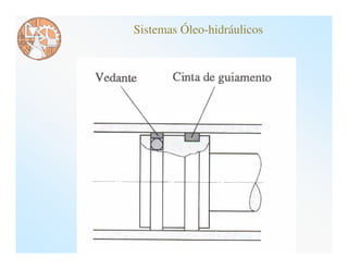 Sistemas Óleo-hidráulicos
 