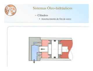 Sistemas Óleo-hidráulicos
 – Cilindros
    • Amortecimento de fim de curso
 
