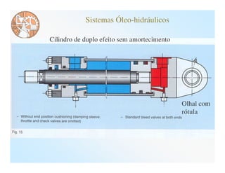 Sistemas Óleo-hidráulicos

Cilindro de duplo efeito sem amortecimento




                                             Olhal com
                                             rótula
 