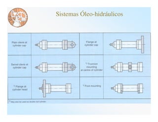 Sistemas Óleo-hidráulicos
 