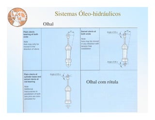 Sistemas Óleo-hidráulicos
Olhal




                   Olhal com rótula
 