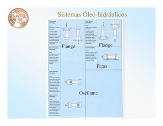 Sistemas Óleo-hidráulicos



 Flange               Flange



                  Patas




          Oscilante
 