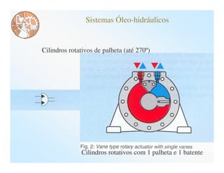 Sistemas Óleo-hidráulicos


Cilindros rotativos de palheta (até 270º)




               Cilindros rotativos com 1 palheta e 1 batente
 