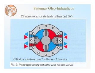 Sistemas Óleo-hidráulicos

      Cilindros rotativos de dupla palheta (até 60º)




Cilindros rotativos com 2 palhetas e 2 batentes
 