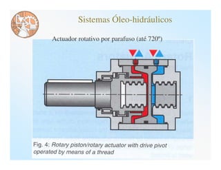 Sistemas Óleo-hidráulicos

Actuador rotativo por parafuso (até 720º)
 