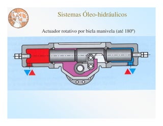 Sistemas Óleo-hidráulicos

Actuador rotativo por biela manivela (até 180º)
 