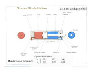 Sistemas Óleo-hidráulicos   Cilindro de duplo efeito




Rendimento mecânico
 