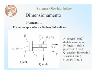 Sistemas Óleo-hidráulicos

          Dimensionamento
          Funcional
Formulas aplicadas a cilindros hidráulicos


                                        A- secção ( cm2)
                                        d- diâmetro ( mm )
                                        F- força – ( daN )
                                        p- pressão ( bar )
                                        Q- caudal ( litros/min )
                                        s- curso ( mm )
                                        t- tempo ( seg. )
 
