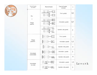 Sistemas Óleo-hidráulicos




                            Le = s × k
 
