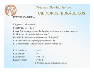 Sistemas Óleo-hidráulicos
                          CILINDROS HIDRÁULICOS
ENCURVADURA

Carga máx. admissível
F =Kπ2 IE/ nL2 ( kg )
k - coeficiente dependente da fixação do cilindro aos seus extremos.
I - Momento de inércia da haste (cm4 )
E - Módulo de elasticidade do material (kg/cm2 )
n - Coeficiente de segurança(valor médio 5)
L- Comprimento virtual sujeito à encurvadura ( cm)

Extr.fixo/livre       - L=2 l
Extr. art./art.       - L=l
Extr. fixo/art.       - L=0.71 l
Extr. Fixo/fixo       - L=0,5 l
                      -l- Comprimento real entre apoios
 