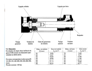 Academia da Força Aérea   ESTMA
ORGÃOS de MÁQUINAS - Óleo-hidráulica
                    – Cilindros
 