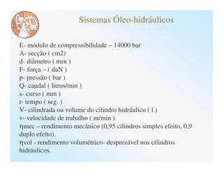 Sistemas Óleo-hidráulicos

E- módulo de compressibilidade – 14000 bar
A- secção ( cm2)
d- diâmetro ( mm )
F- força – ( daN )
p- pressão ( bar )
Q- caudal ( litros/min )
s- curso ( mm )
t- tempo ( seg. )
V- cilindrada ou volume do cilindro hidráulico ( l )
v- velocidade de trabalho ( m/min )
ηmec – rendimento mecânico (0,95 cilindros simples efeito, 0,9
duplo efeito).
ηvol - rendimento volumétrico- desprezável nos cilindros
hidráulicos.
 