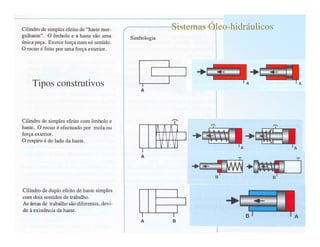 Sistemas Óleo-hidráulicos

                 Sistemas Óleo-hidráulicos

Tipos construtivos
 