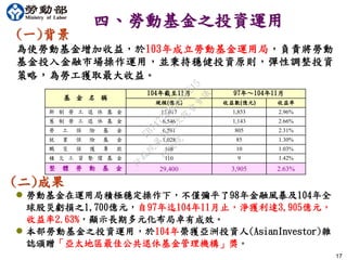 四、勞動基金之投資運用
17
為使勞動基金增加收益，於103年成立勞動基金運用局，負責將勞動
基金投入金融市場操作運用，並秉持穩健投資原則，彈性調整投資
策略，為勞工獲取最大收益。
 勞動基金在運用局積極穩定操作下，不僅彌平了98年金融風暴及104年全
球股災虧損之1,700億元，自97年迄104年11月止，淨獲利達3,905億元，
收益率2.63%，顯示長期多元化布局卓有成效。
 本部勞動基金之投資運用，於104年榮獲亞洲投資人(AsianInvestor)雜
誌頒贈「亞太地區最佳公共退休基金管理機構」獎。
(二)成果
(一)背景
基 金 名 稱
104年截至11月 97年～104年11月
規模(億元) 收益數(億元) 收益率
新 制 勞 工 退 休 基 金 15,017 1,853 2.96%
舊 制 勞 工 退 休 基 金 6,546 1,143 2.66%
勞 工 保 險 基 金 6,591 805 2.31%
就 業 保 險 基 金 1,028 85 1.30%
職 災 保 護 專 款 108 10 1.03%
積 欠 工 資 墊 償 基 金 110 9 1.42%
整 體 勞 動 基 金 29,400 3,905 2.63%
行
政
院
行
政
院
第
3483次
院
會
會
議
FB74734B1B18EE15
 