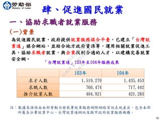 一、協助求職者就業服務
(一)背景
18
為促進國民就業，政府提供就業服務媒合平臺，已建立「台灣就
業通」媒合網站，並結合地方政府資源等，運用相關就業促進工
具，協助求職者就業，與企業找到合適的人才，以建構完善就業
安全網。
肆、促進國民就業
「台灣就業通」103年至104年服務成果
103年 104年
求才人數 1,519,270 1,435,453
求職人數 760,474 717,442
推介就業人數 404,921 421,283
註：數據來源係由本部勞動力發展署就業服務網際網路資訊系統產出，包含本部
所屬各分署就業中心、台灣就業通網站及縣市政府就業服務機構。
行
政
院
行
政
院
第
3483次
院
會
會
議
FB74734B1B18EE15
 